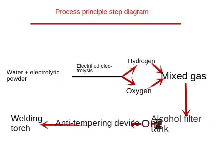 BY09 400W Oxygen Flame Polishing Machine Melting Jewelry Machine Platinum Welder 